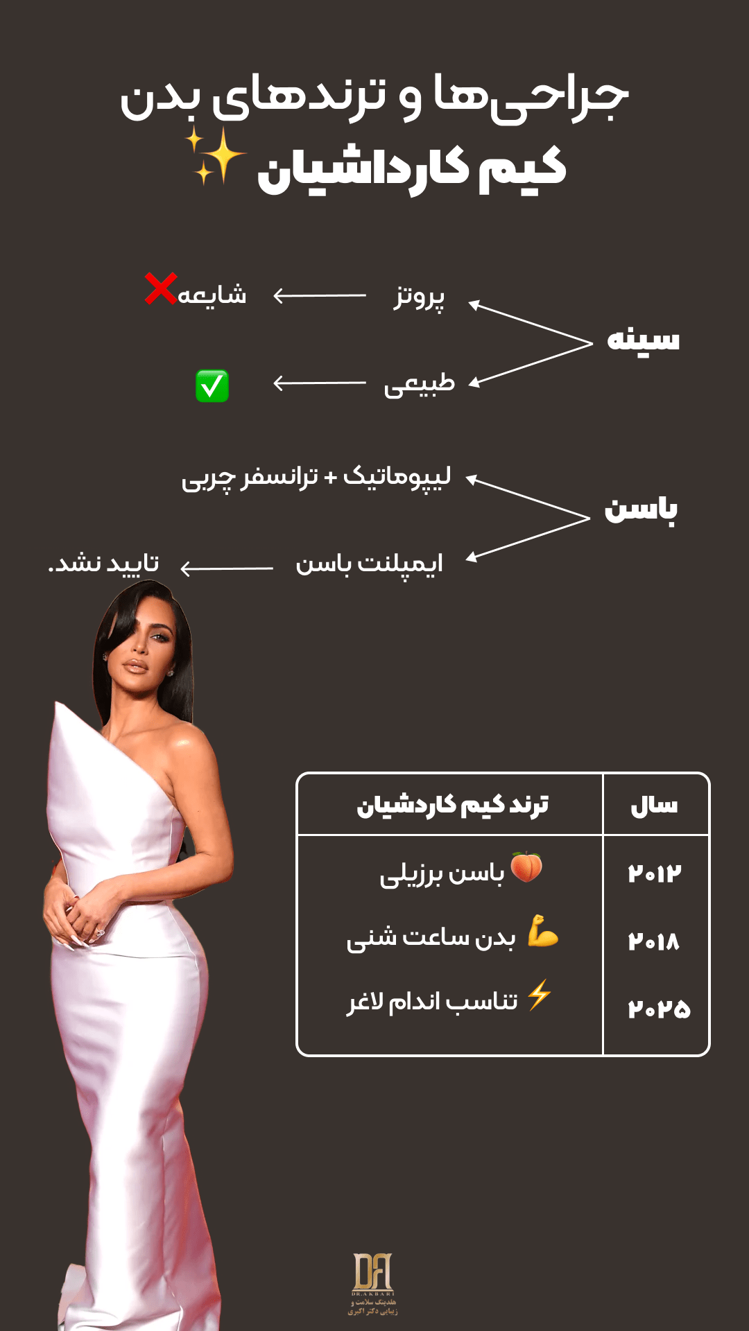 عکس بدن کیم کاردشیان