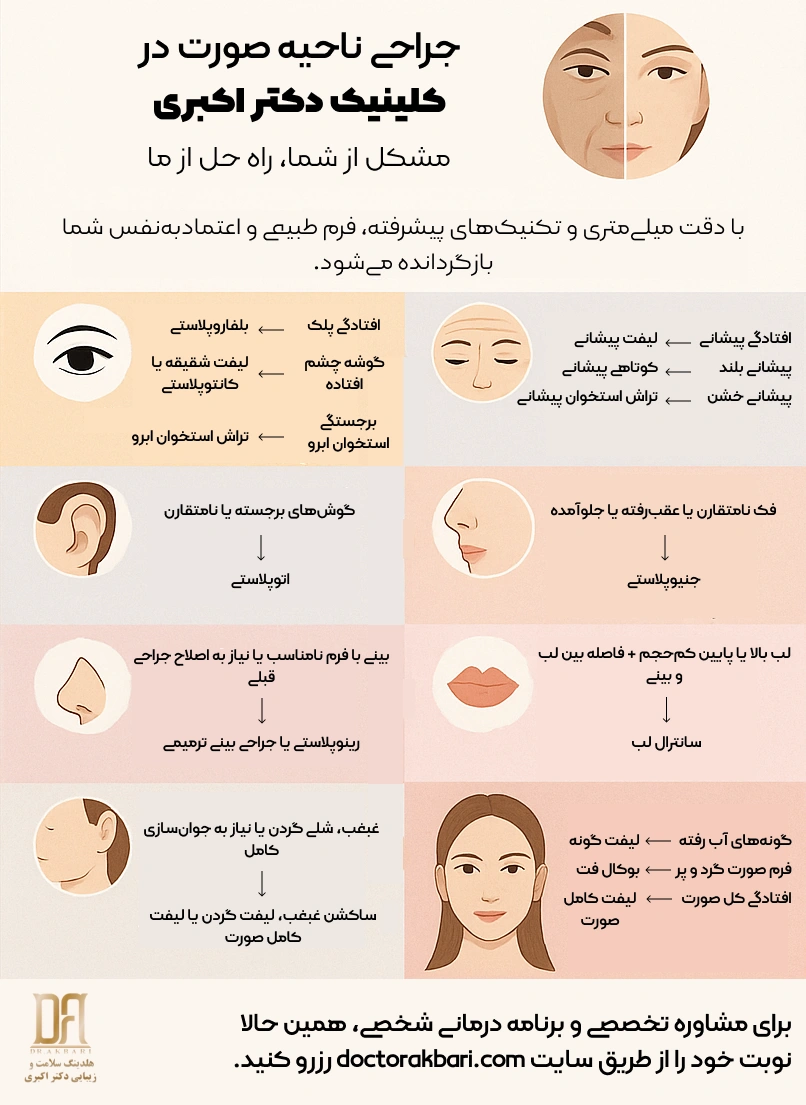 لیفت شقیقه و بلفاروپلاستی برای اصلاح افتادگی پلک و باز کردن چشمها، شادابی نگاه و فرم طبیعی صورت در کلینیک دکتر اکبری در فرمانیه