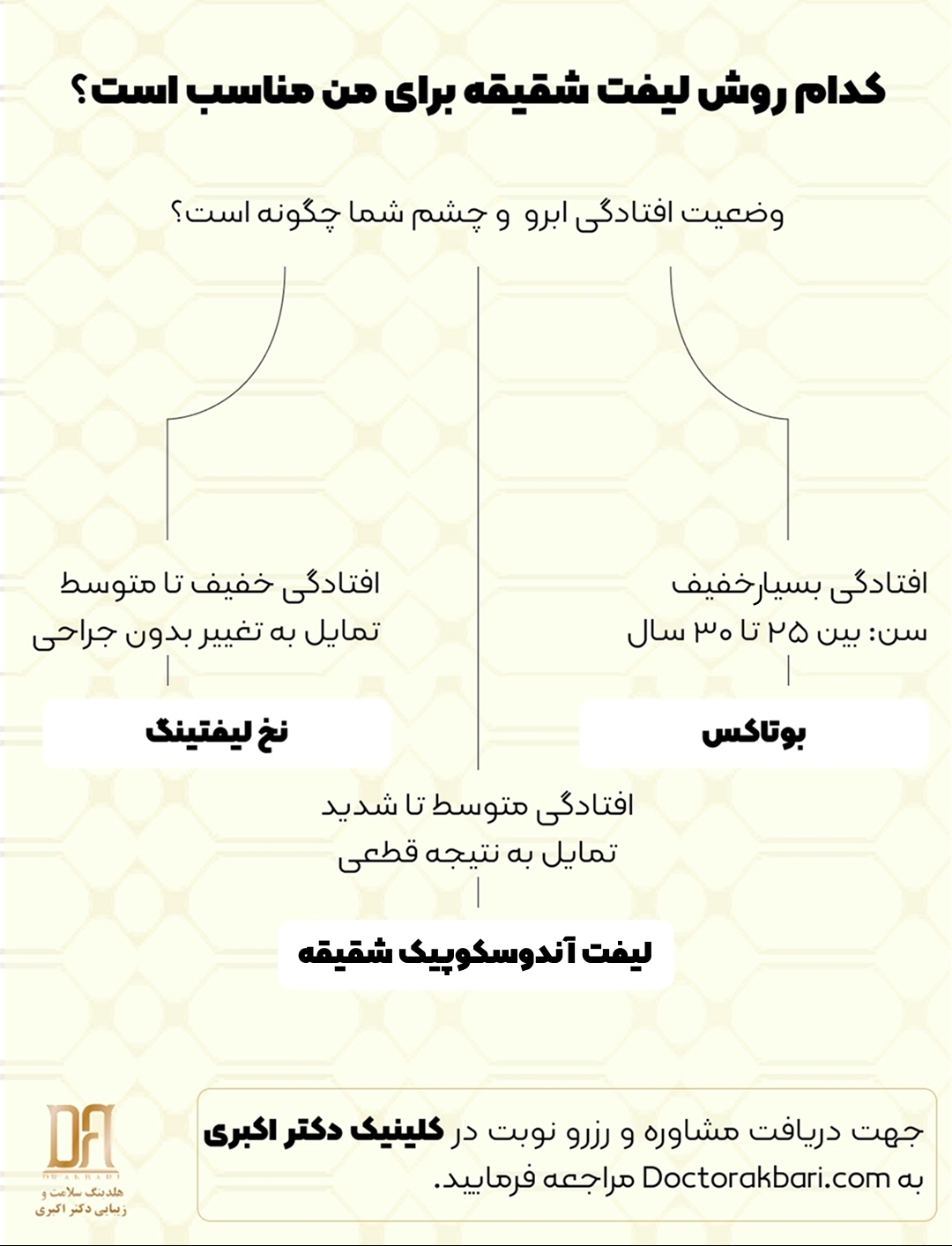 بررسی روش‌های لیفت شقیقه با توجه به نیاز زیباجو در کلینیک دکتر اکبری