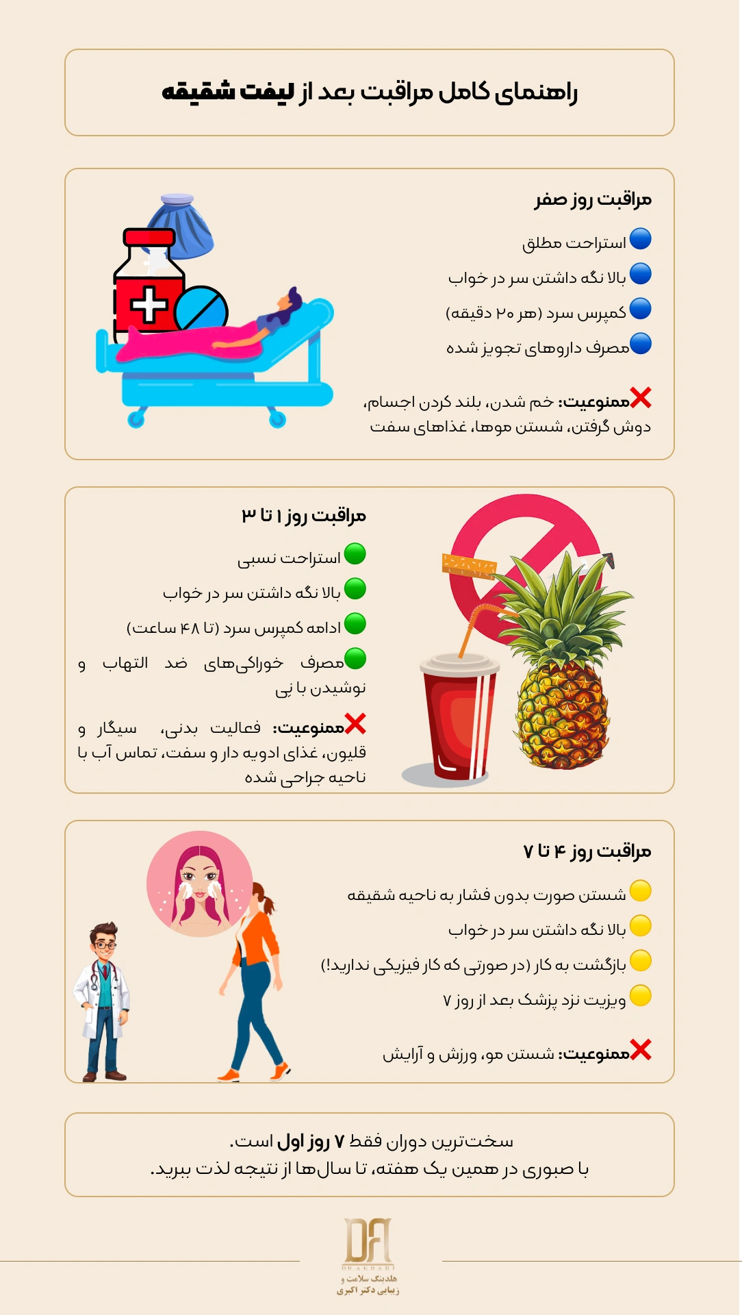 اینفوگرافیک مراقبت‌های بعد از لیفت شقیقه، راهنمای ۷ روز طلایی شامل مراقبت‌های روز اول تا سوم، روز چهارم تا هفتم و نکات هفته دوم تا ماه ششم، کلینیک زیبایی دکتر اکبری فرمانیه تهران