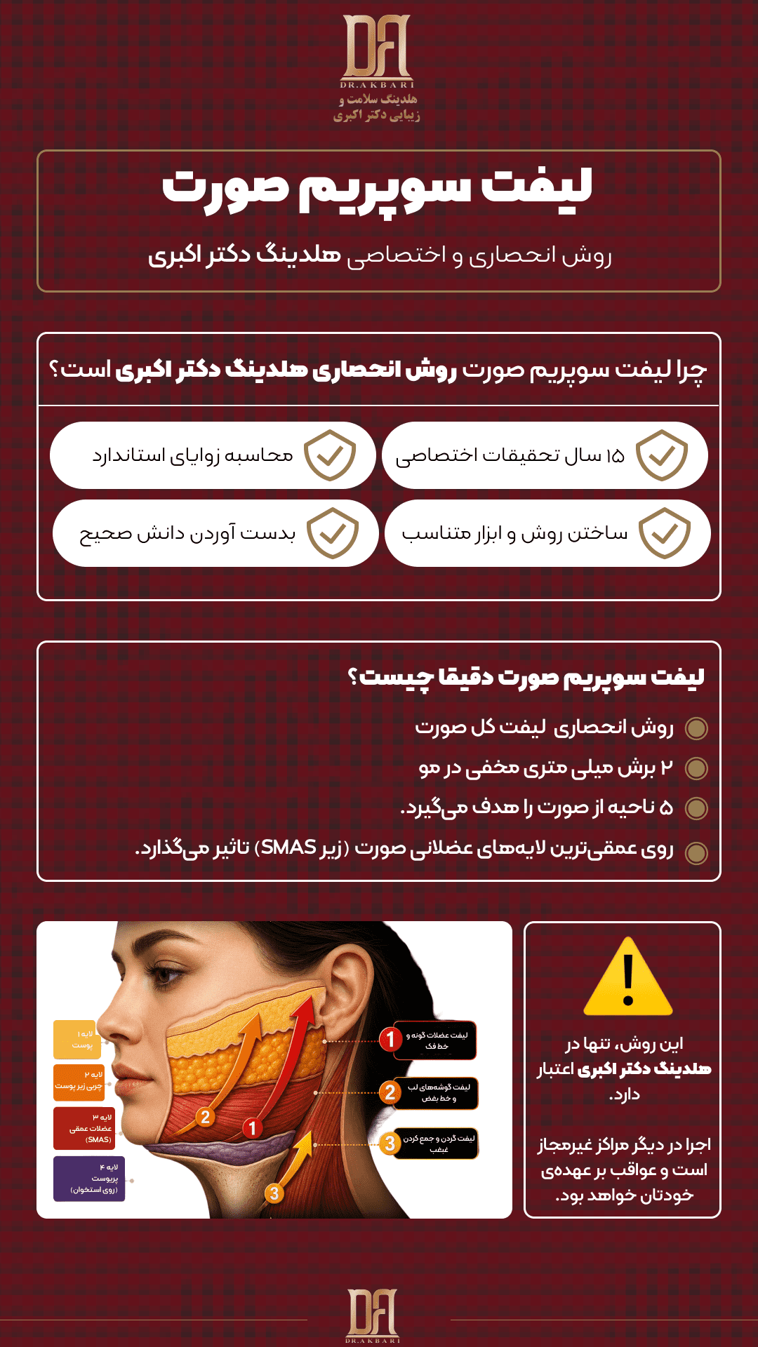اینفوگرافیک مقایسه لیفت سوپریم صورت با روشهای معمولی، شامل توضیح انحصار هلدینگ دکتر اکبری، برشهای میلیمتری درون مو و پوشش خط خنده، خط بغض، گونه، غبغب و گردن